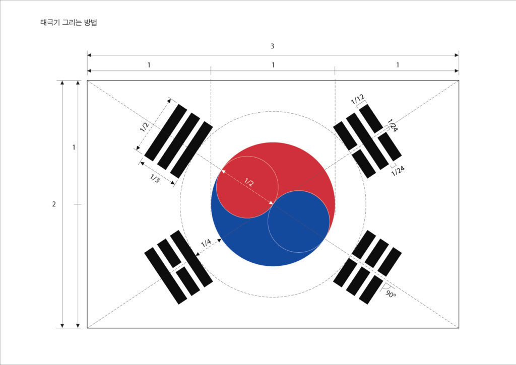 republic of korea flag drawing